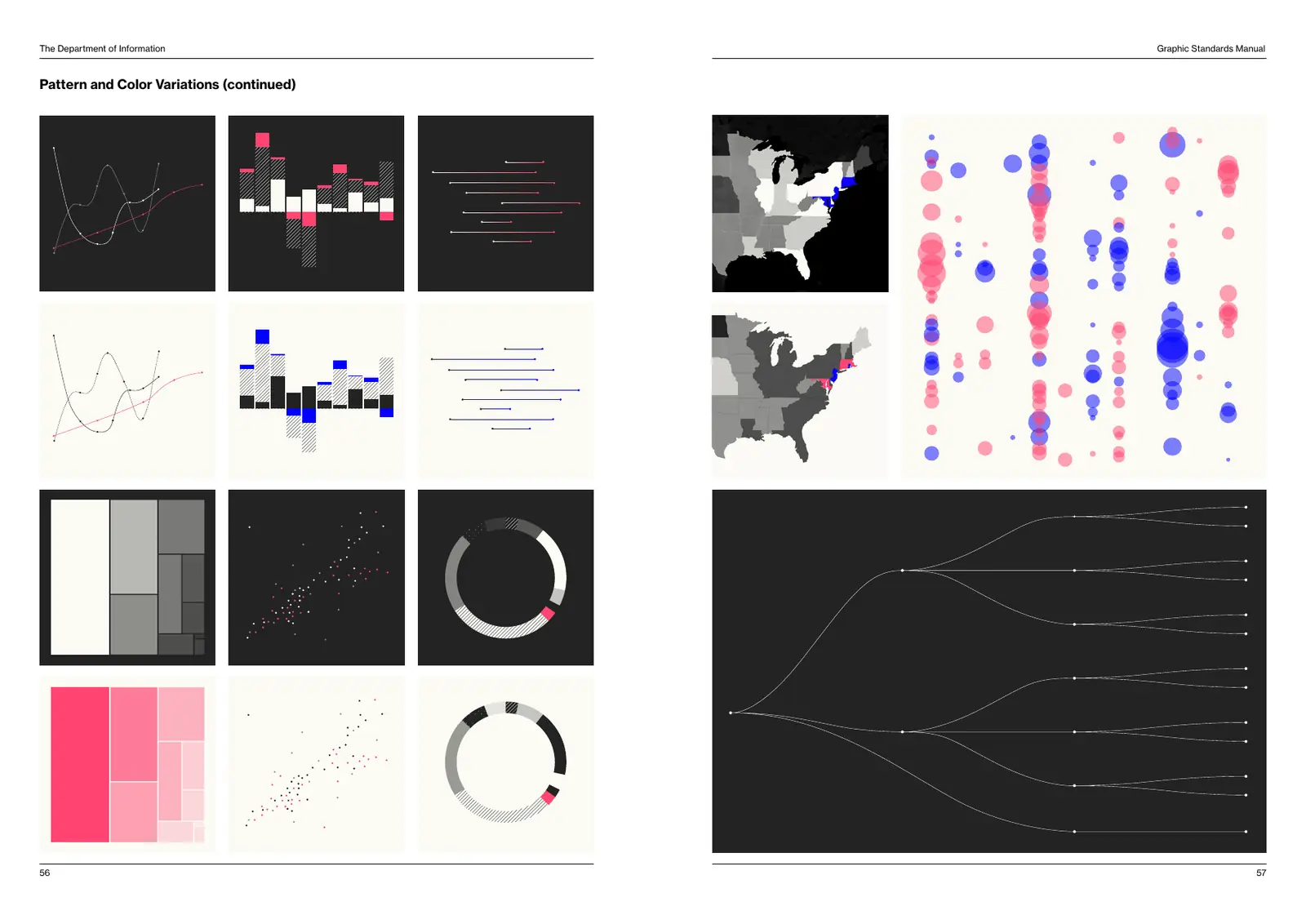 Manual spread: line, bar, range, treemap, scatter and ring charts in black, Manila, red and blue, a choropleth of the eastern United States, a bubble chart and a tree diagram.
